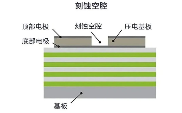 用于5G的射頻濾波器、其制造挑戰(zhàn)和解決方案