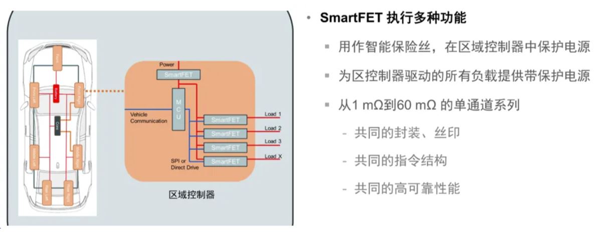汽車區(qū)域控制器架構(gòu)趨勢(shì)下，這三類的典型電路設(shè)計(jì)正在改變