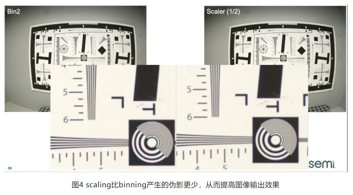 高分辨率低功耗圖像傳感器，工業(yè)5.0進階應用必備