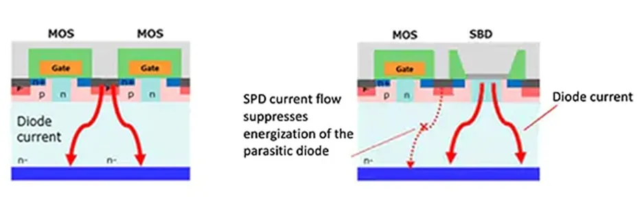 用第三代 SiC MOSFET設(shè)計(jì)電源性能和能效表現(xiàn)驚人！ 