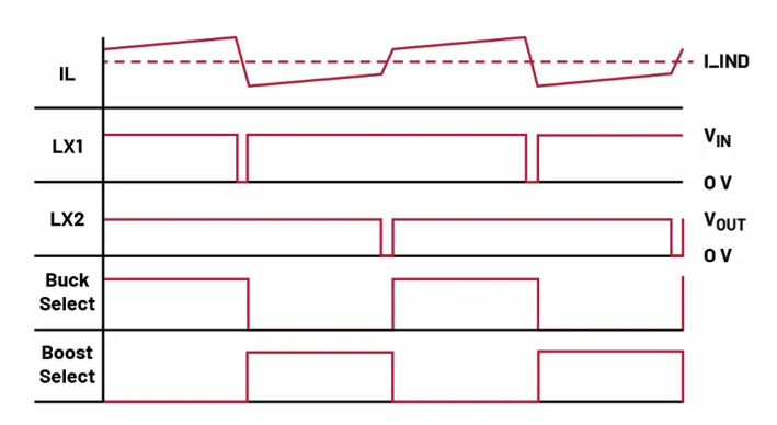如何利用交替式控制提升電源系統(tǒng)的響應(yīng)速度與穩(wěn)定性？