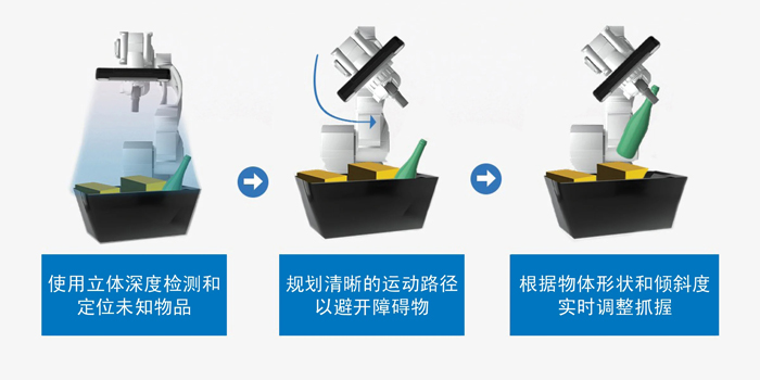 智能運(yùn)動(dòng)控制三要素：AI、立體視覺與邊緣計(jì)算的融合