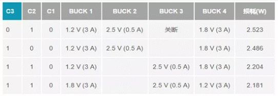如何設(shè)計(jì)汽車信息娛樂系統(tǒng)電源方案一體化高壓控制器？
