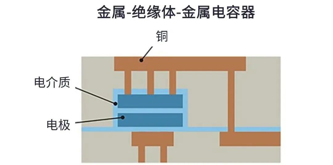 用于5G的射頻濾波器、其制造挑戰(zhàn)和解決方案