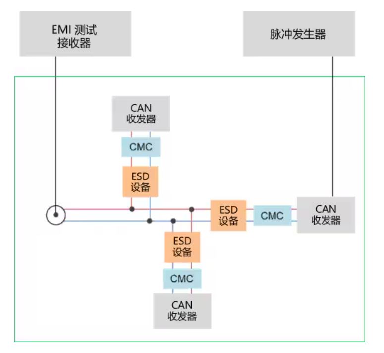 選擇合適的ESD保護元件有多重要？
