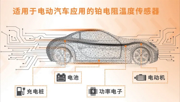 車用TVS、電阻和溫度傳感器選型：三款位居C位的元件，推薦給你