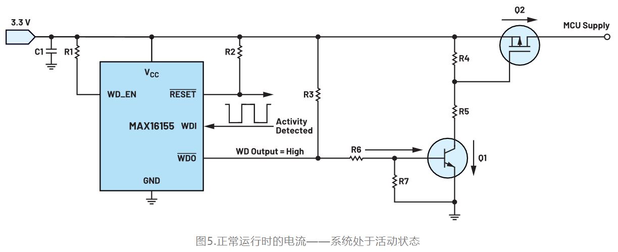 如何利用低電平有效輸出驅(qū)動高端輸入開關(guān)？