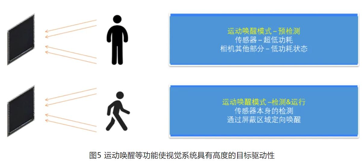 高分辨率低功耗圖像傳感器，工業(yè)5.0進階應用必備