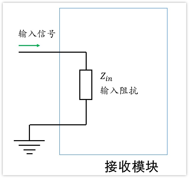 深入淺出理解輸入輸出阻抗（有案例、好懂）