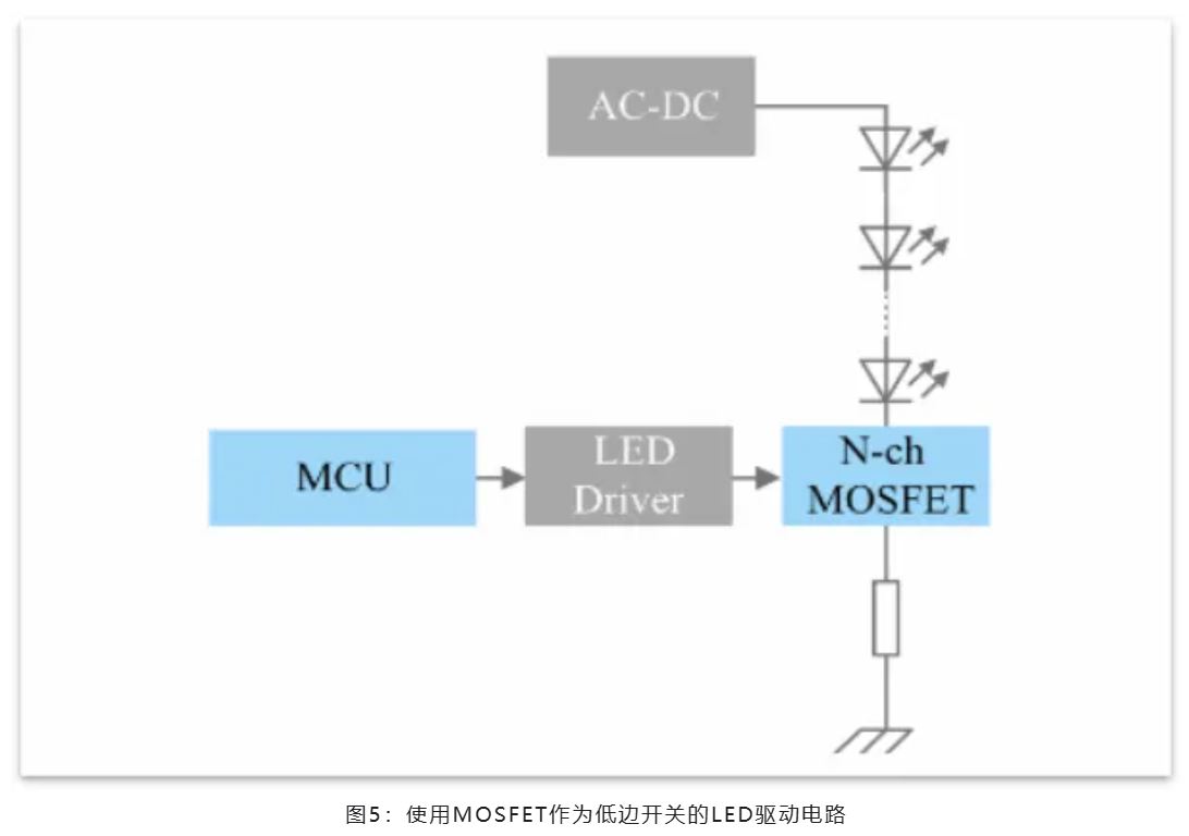 能效革命 智控未來，LED照明產(chǎn)業(yè)駛向千億級(jí)快車道