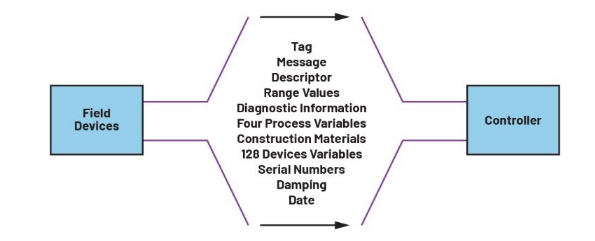 告別笨重:集成SoC技術(shù)正在重塑4-20mA智能變送器的未來形態(tài) 告別笨重:集成SoC技術(shù)正在重塑4-20mA智能變送器的未來形態(tài)