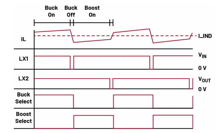 如何利用交替式控制提升電源系統(tǒng)的響應(yīng)速度與穩(wěn)定性？