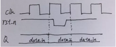 復(fù)位電路很簡單，但卻有很多門道