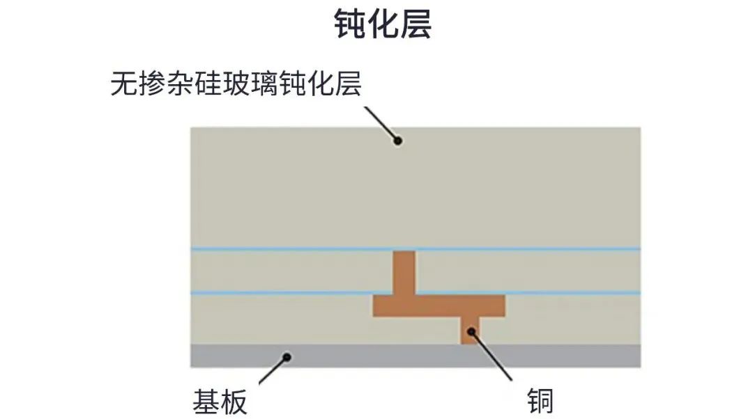 用于5G的射頻濾波器、其制造挑戰(zhàn)和解決方案