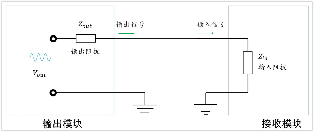 深入淺出理解輸入輸出阻抗（有案例、好懂）