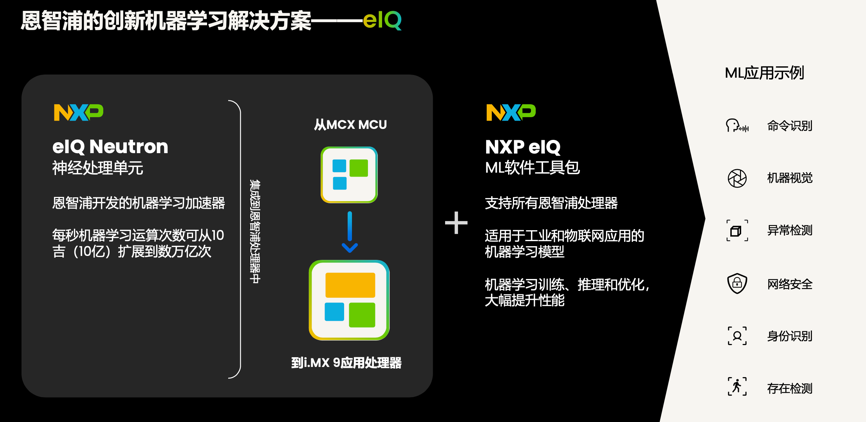 工業(yè)物聯(lián)網(wǎng)AI轉型革命下，恩智浦MCU/MPU如何幫助中國客戶更“AI”