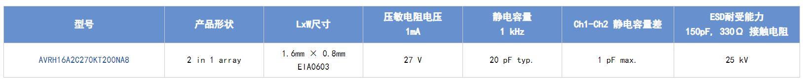 選擇合適的ESD保護元件有多重要？
