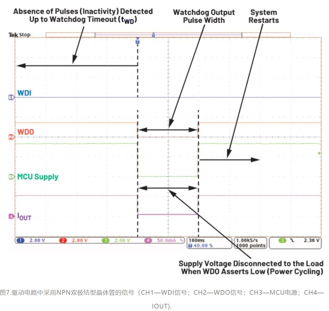 如何利用低電平有效輸出驅(qū)動高端輸入開關(guān)？