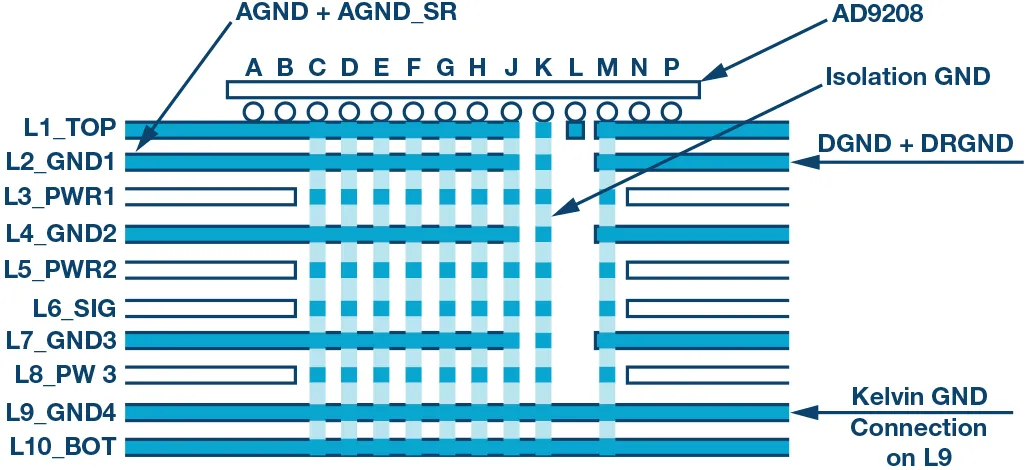 RF ADC為什么有如此多電源軌和電源域？