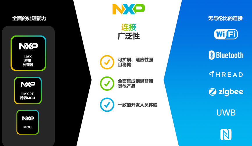 工業(yè)物聯(lián)網(wǎng)AI轉型革命下，恩智浦MCU/MPU如何幫助中國客戶更“AI”