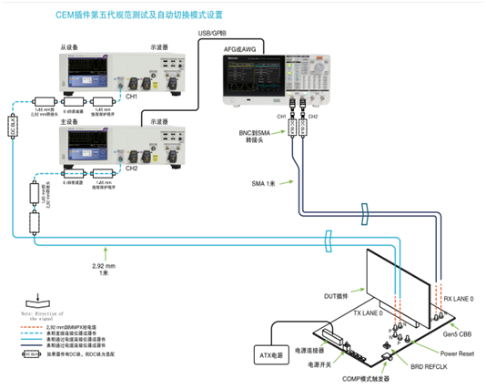 應(yīng)對一致性測試特定挑戰(zhàn)，需要可靠的PCIe 5.0 發(fā)射機驗證