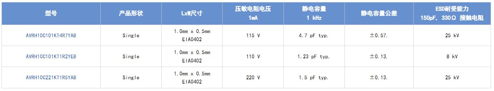 選擇合適的ESD保護元件有多重要？