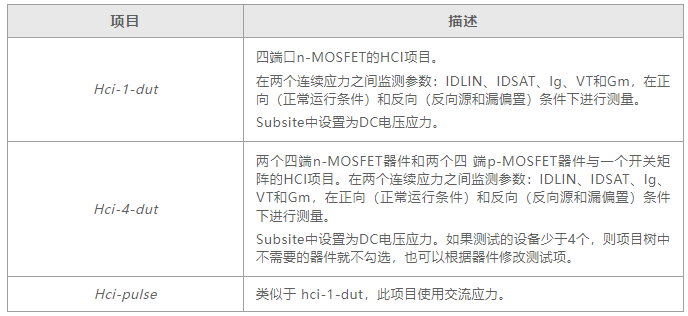 如何用4200A-SCS進(jìn)行晶圓級可靠性測試？