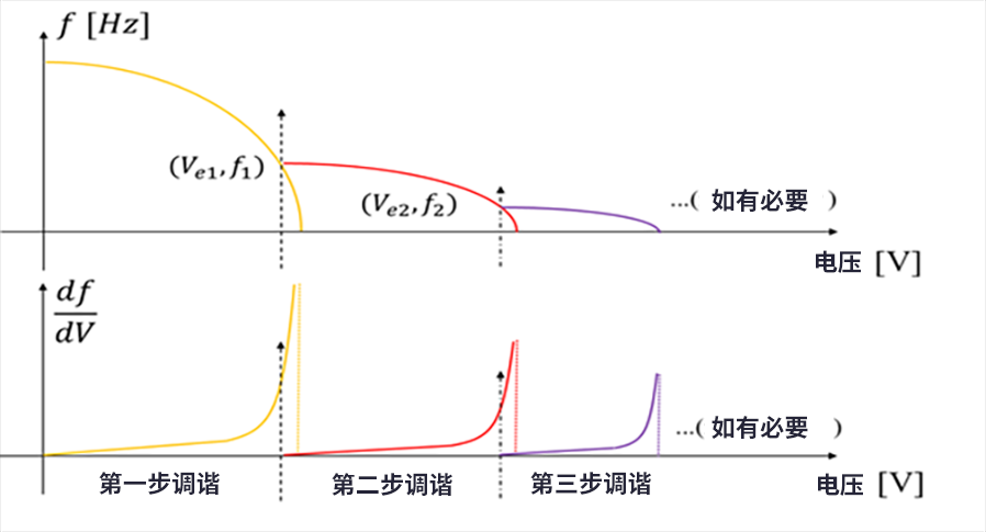 漲知識了！MEMS也可以用來監(jiān)測地震
