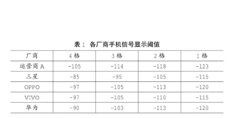手機信號強弱跟什么有關(guān)，手機信號放大器真的有用嗎？