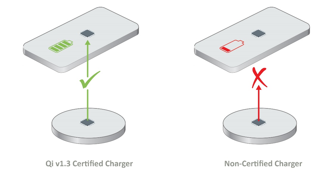 如何確保Qi無線充電的安全性？