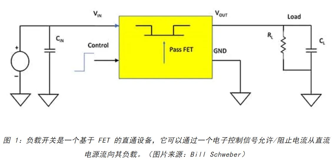 電源軌難管理？試試這些新型的負(fù)載開關(guān) IC！