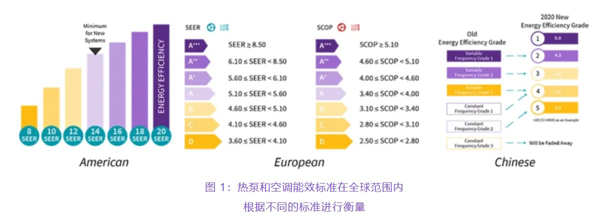 住宅和商用空調(diào)及熱泵通過采用碳化硅器件，從容應(yīng)對(duì)盛夏炎熱