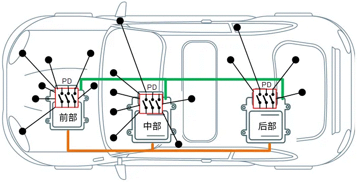 關(guān)于汽車48V電氣架構(gòu)，這些趨勢(shì)值得了解