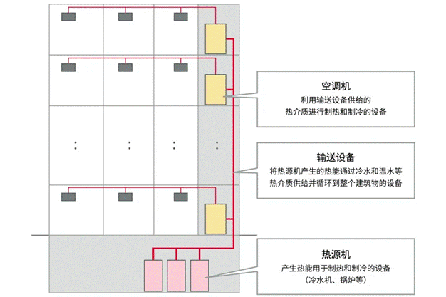 高效節(jié)能VS舒適體驗(yàn)，看HVAC設(shè)備如何通過新路徑優(yōu)化？