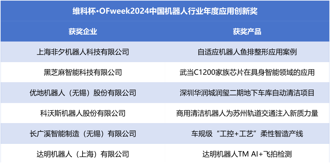 榮耀時(shí)刻！維科杯·OFweek 2024中國(guó)機(jī)器人行業(yè)年度評(píng)選獲獎(jiǎng)榜單盛大揭曉