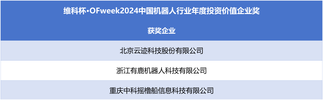 榮耀時(shí)刻！維科杯·OFweek 2024中國(guó)機(jī)器人行業(yè)年度評(píng)選獲獎(jiǎng)榜單盛大揭曉