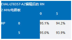 EMI不再是難題！高壓異步升壓控制器的降輻射實(shí)戰(zhàn)指南
