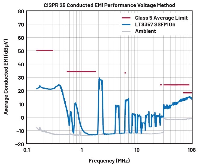 EMI不再是難題！高壓異步升壓控制器的降輻射實(shí)戰(zhàn)指南