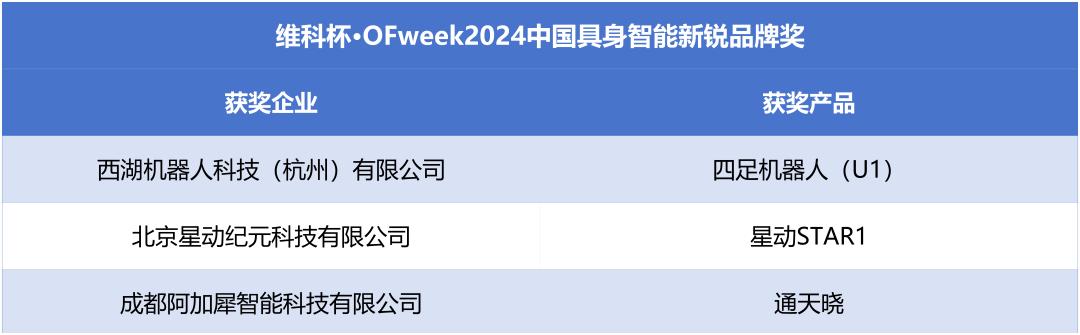 榮耀時(shí)刻！維科杯·OFweek 2024中國(guó)機(jī)器人行業(yè)年度評(píng)選獲獎(jiǎng)榜單盛大揭曉