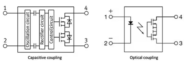 如何使用 SSR 實(shí)現(xiàn)可靠都的、可快速開關(guān)的低損耗半導(dǎo)體自動(dòng)測試設(shè)備