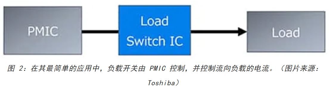 電源軌難管理？試試這些新型的負(fù)載開關(guān) IC！