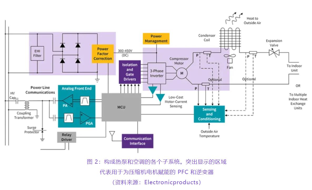 住宅和商用空調(diào)及熱泵通過采用碳化硅器件，從容應(yīng)對(duì)盛夏炎熱