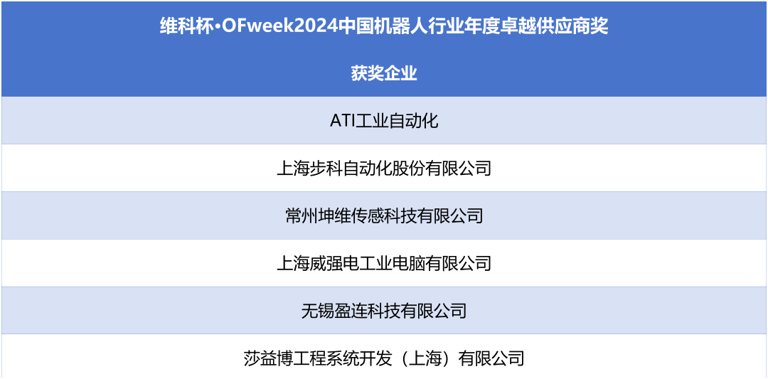 榮耀時(shí)刻！維科杯·OFweek 2024中國(guó)機(jī)器人行業(yè)年度評(píng)選獲獎(jiǎng)榜單盛大揭曉