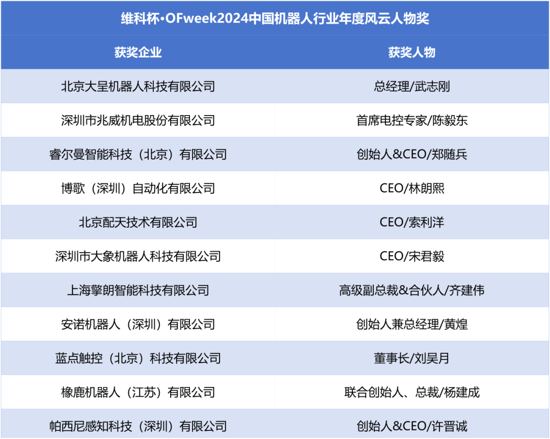 榮耀時(shí)刻！維科杯·OFweek 2024中國(guó)機(jī)器人行業(yè)年度評(píng)選獲獎(jiǎng)榜單盛大揭曉