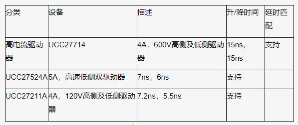 如何以更低的功率輸入得到更高的功率輸出？