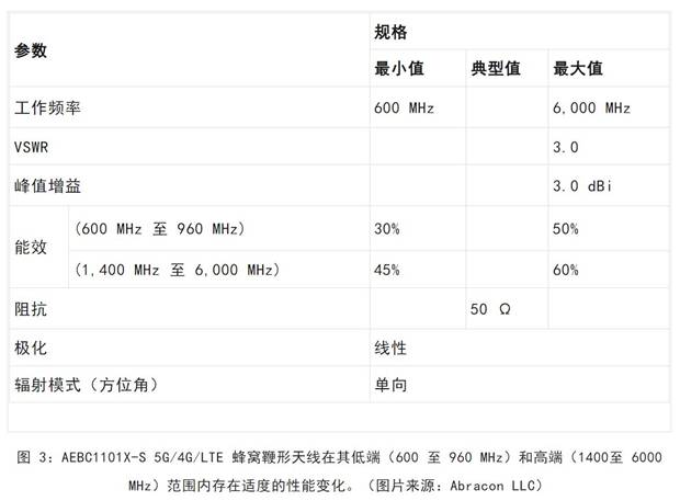 既要支持5G 頻帶又要支持傳統(tǒng)頻帶？你需要一個(gè)這樣的天線！