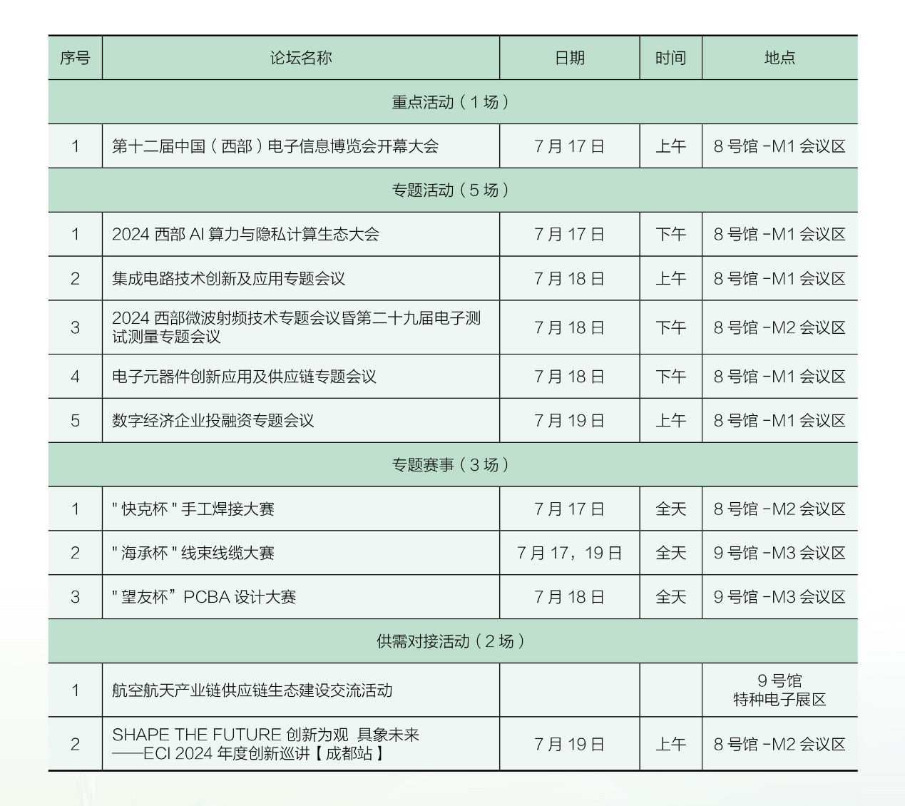7月17日開幕，連續(xù)三天！西部電博會(huì)，超多精彩內(nèi)容等你來打卡