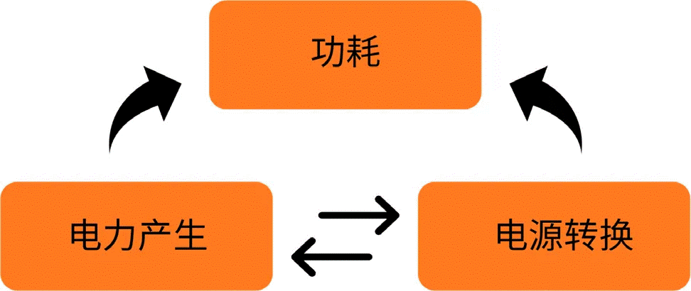 關(guān)于汽車48V電氣架構(gòu)，這些趨勢(shì)值得了解