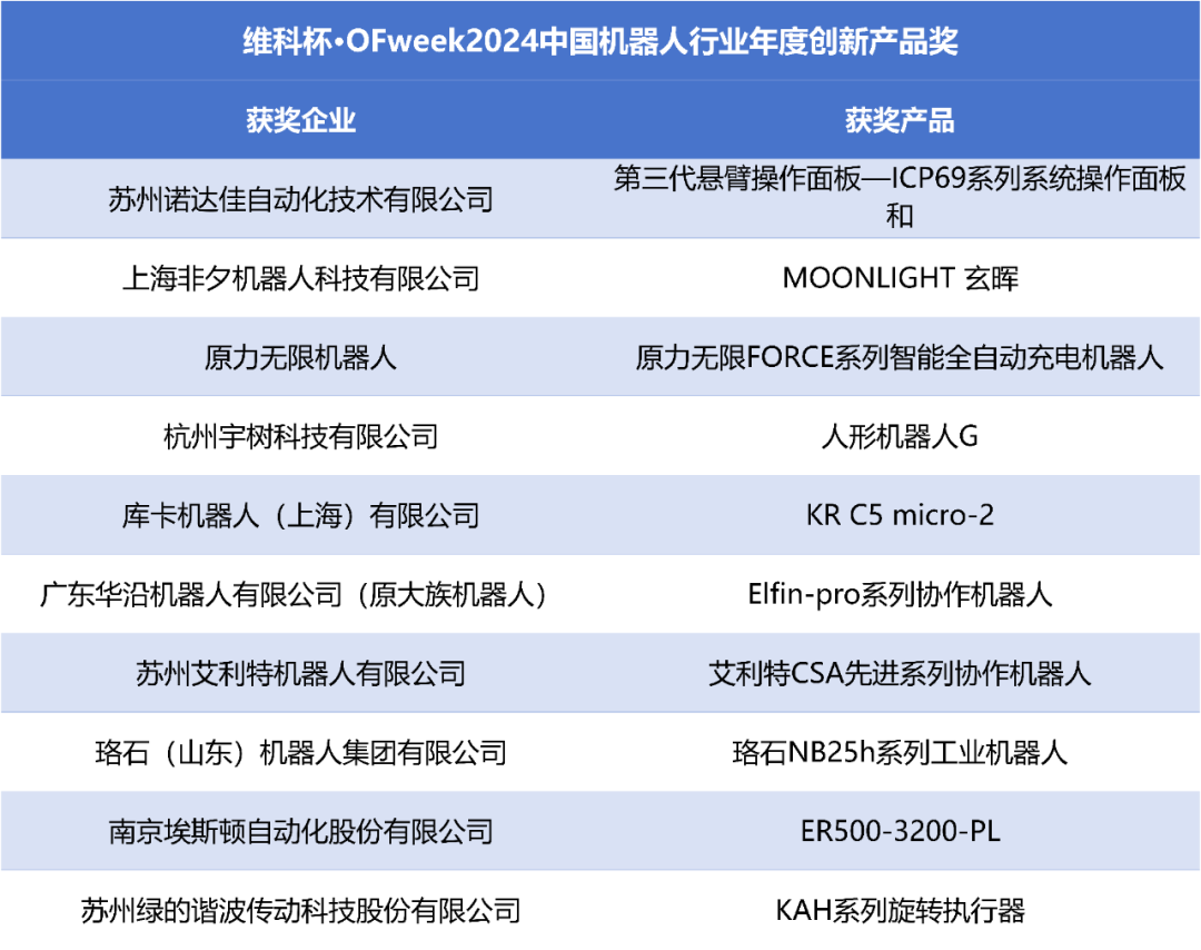 榮耀時(shí)刻！維科杯·OFweek 2024中國(guó)機(jī)器人行業(yè)年度評(píng)選獲獎(jiǎng)榜單盛大揭曉