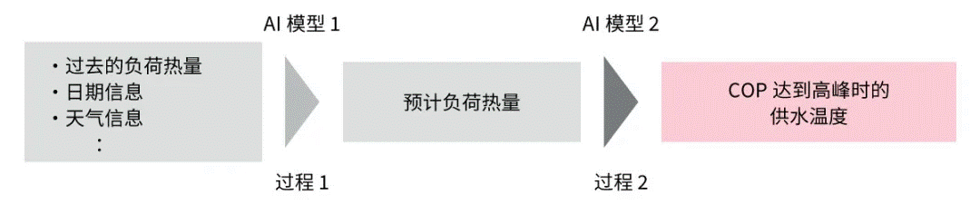 高效節(jié)能VS舒適體驗(yàn)，看HVAC設(shè)備如何通過新路徑優(yōu)化？
